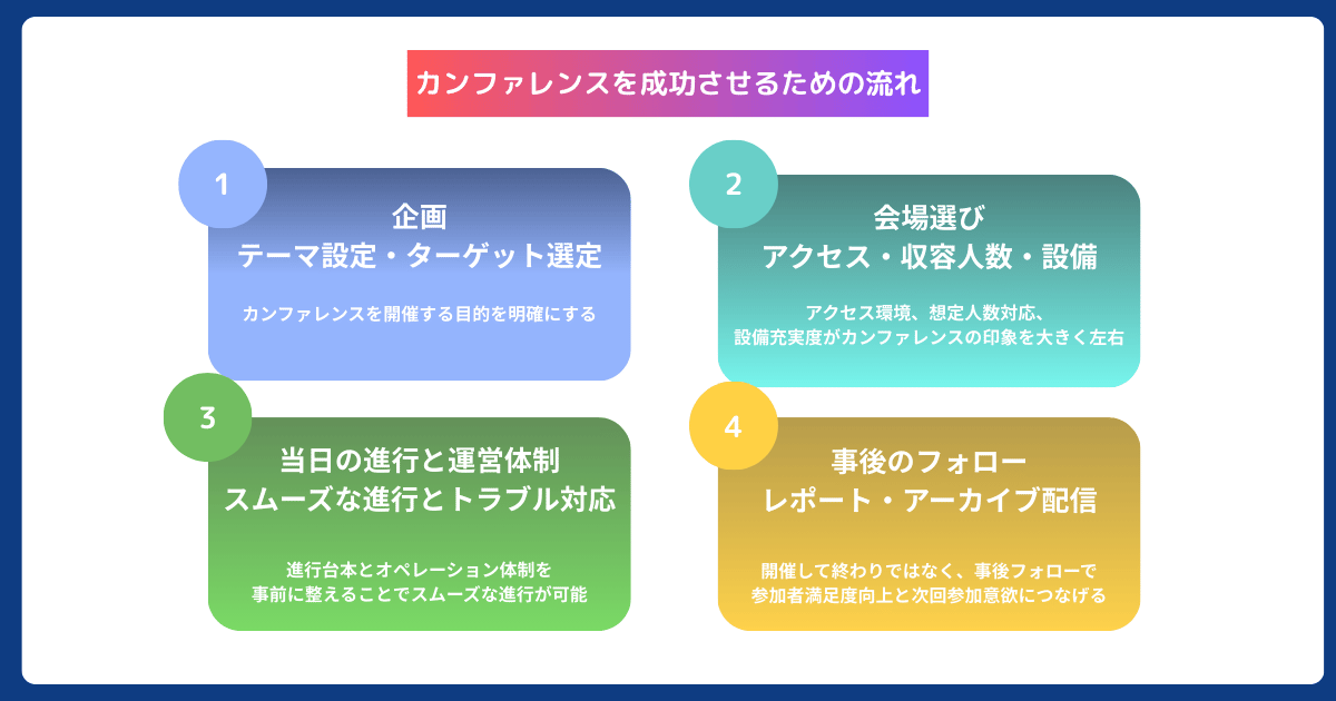 カンファレンスとは？意味・種類・開催方法を解説【会場選びポイントも紹介】